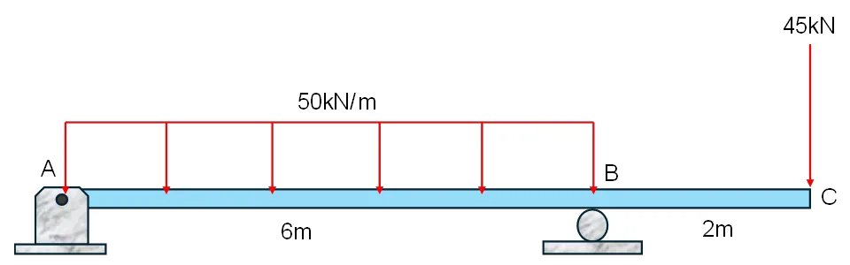 Conjugate Beam Method | Structural Theory – Problem 2: – Diagram