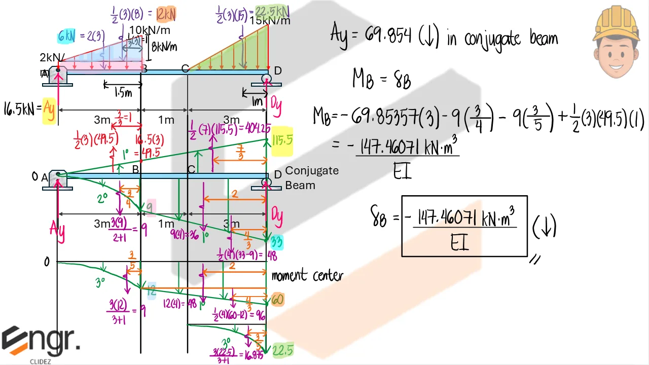 Conjugate Beam Method | Structural Theory – Problem 1: – Diagram