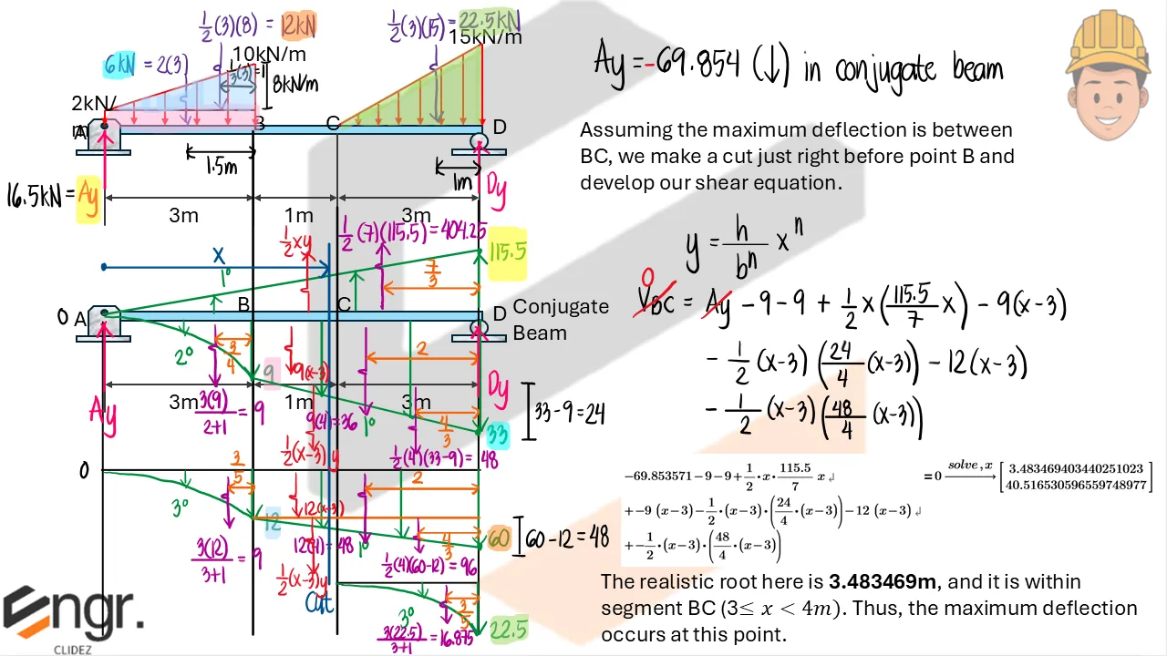 Conjugate Beam Method | Structural Theory – Problem 1: – Diagram
