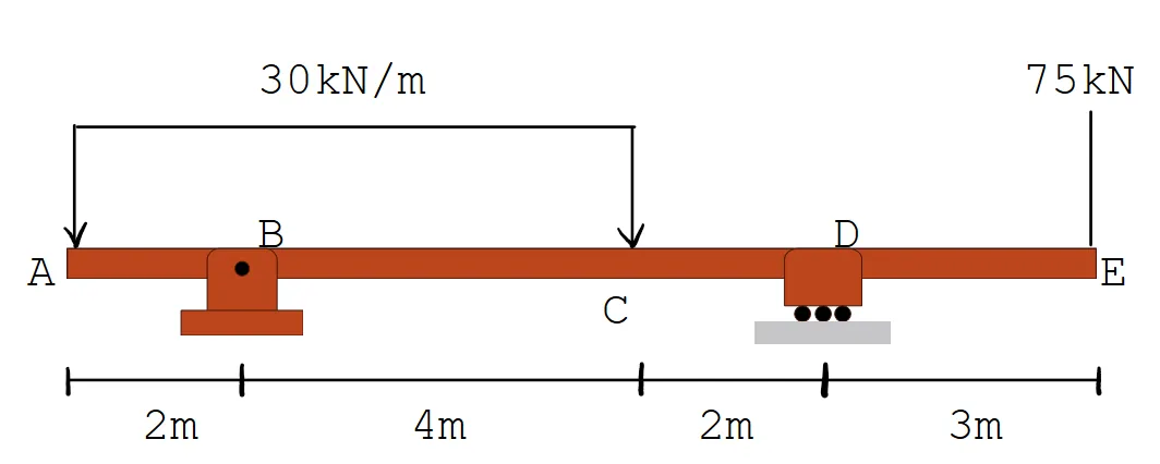 Double Integration Method | Structural Theory – Problem 1: – Diagram