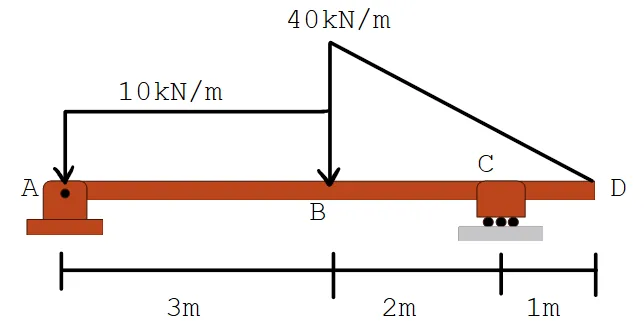 Double Integration Method | Structural Theory – Problem 4: – Diagram