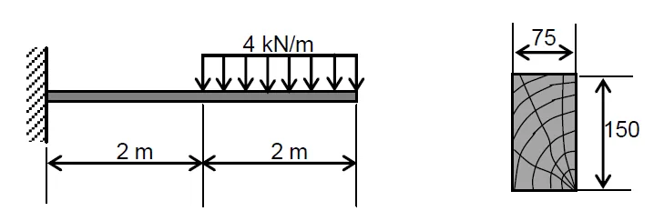 Double Integration Method | Structural Theory – Problem 5: – Diagram
