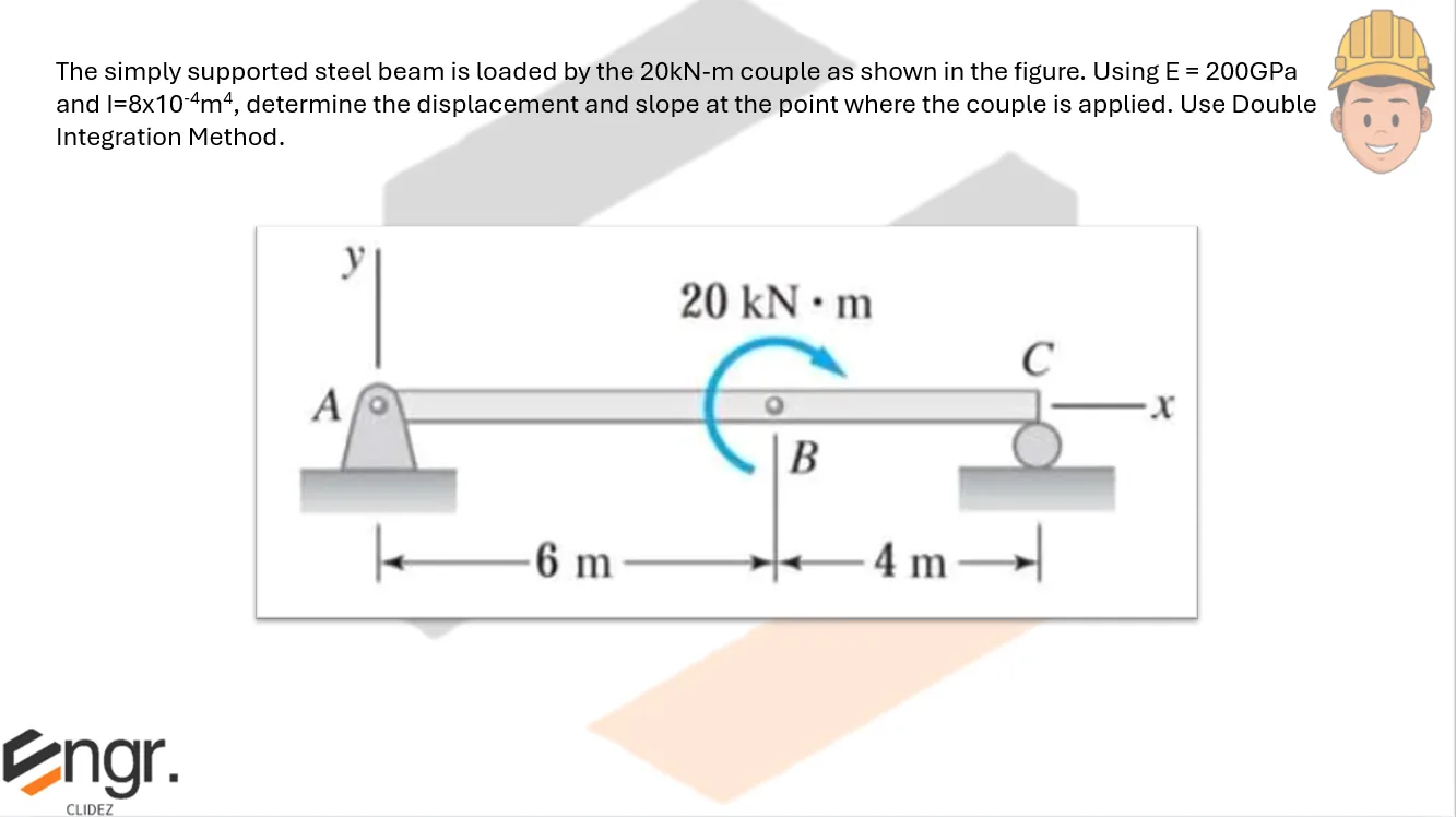 Double Integration Method | Structural Theory – Problem 8: – Diagram