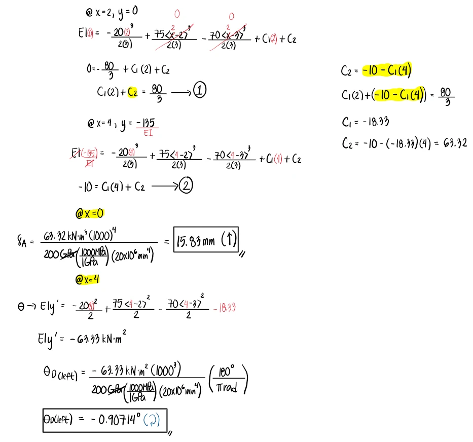 Solution Diagram 5