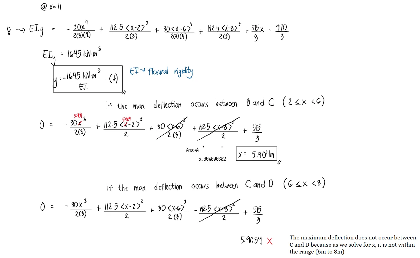 Double Integration Method | Structural Theory – Problem 1: – Diagram