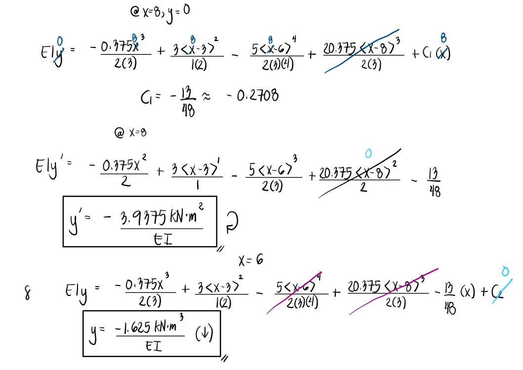Double Integration Method | Structural Theory – Problem 2: – Diagram