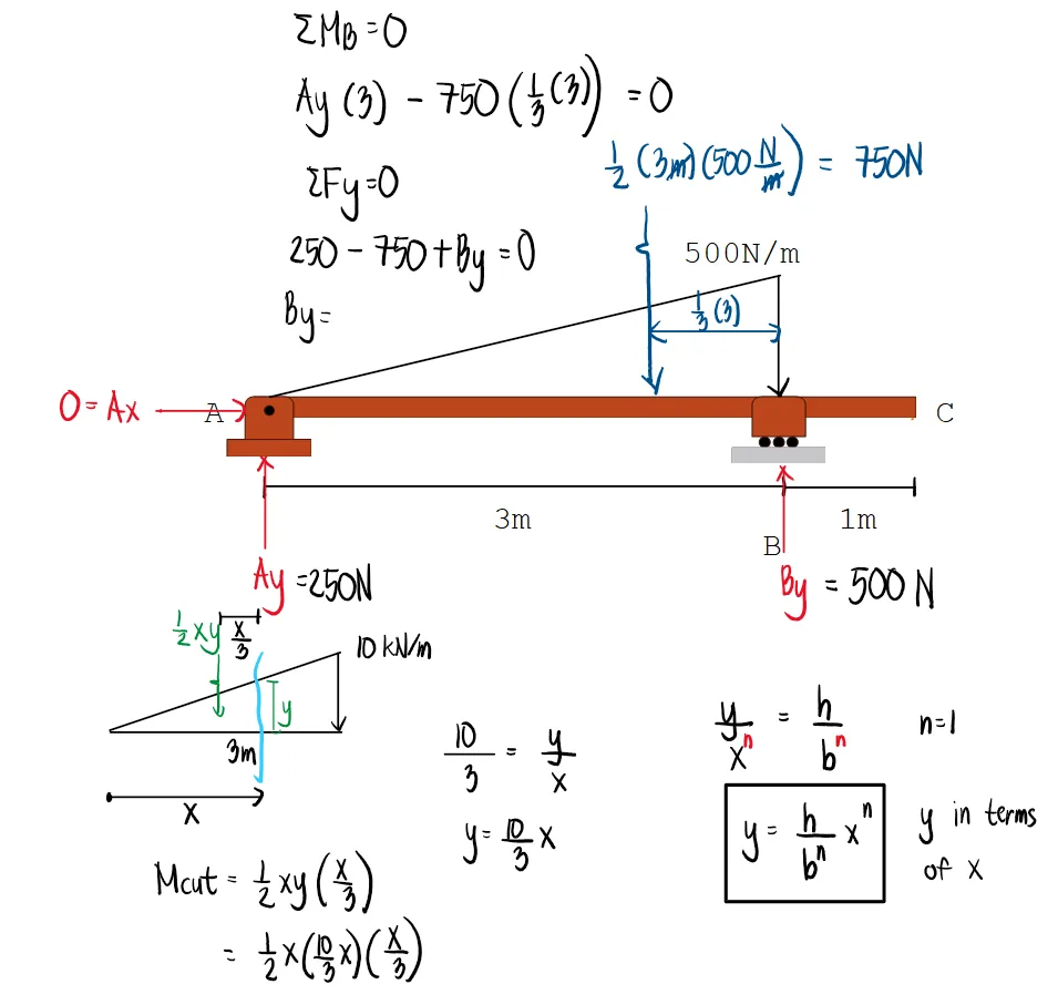 Double Integration Method | Structural Theory – Problem 3: – Diagram