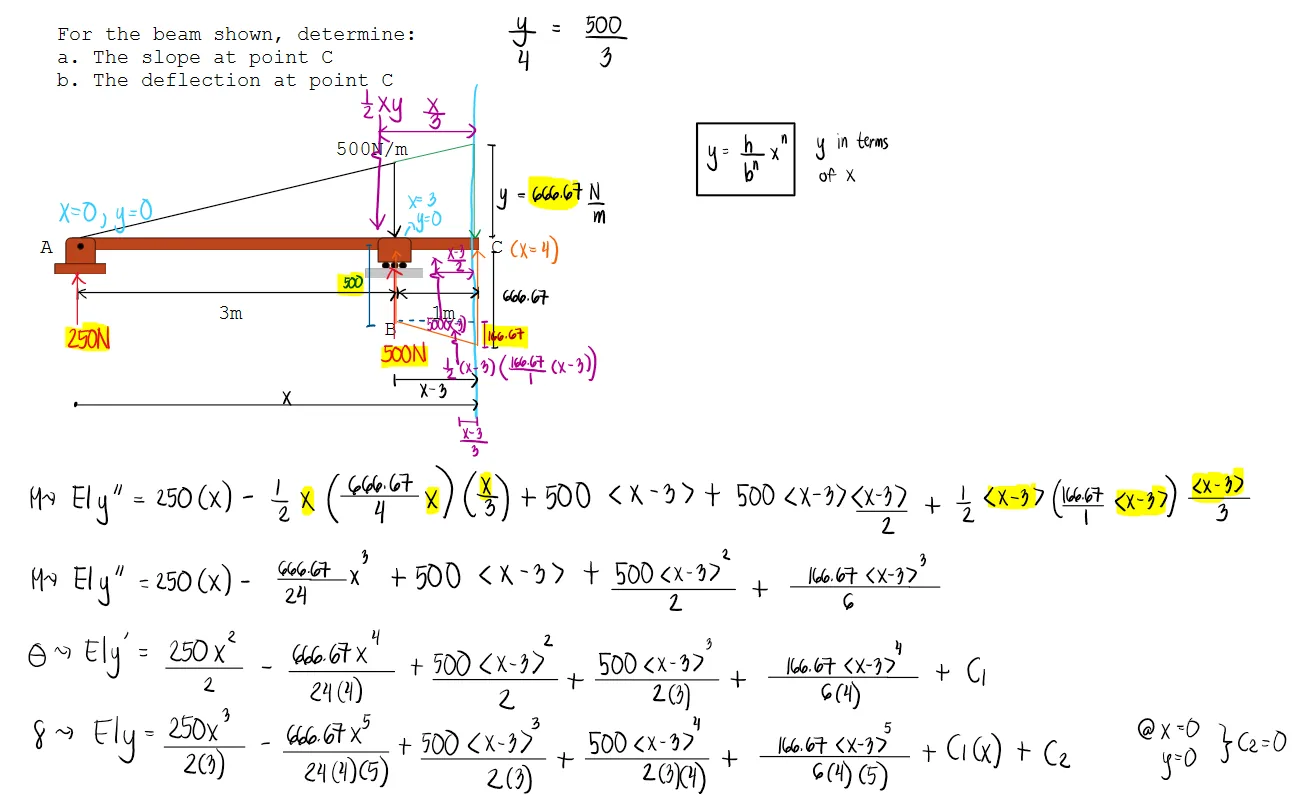 Double Integration Method | Structural Theory – Problem 3: – Diagram