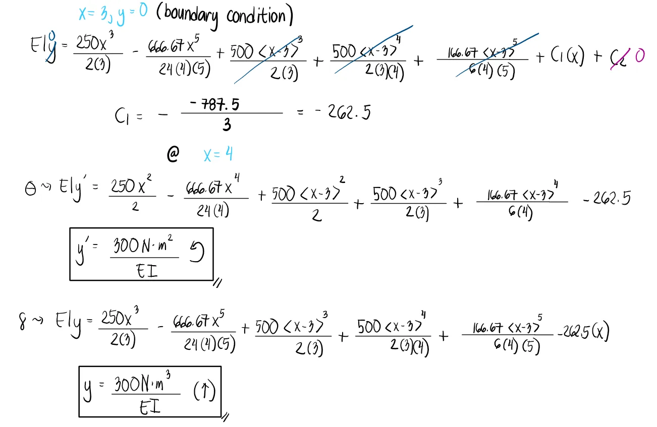 Double Integration Method | Structural Theory – Problem 3: – Diagram