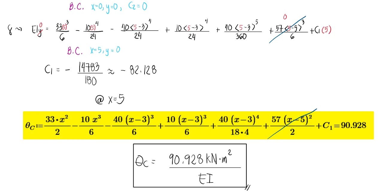 Double Integration Method | Structural Theory – Problem 4: – Diagram