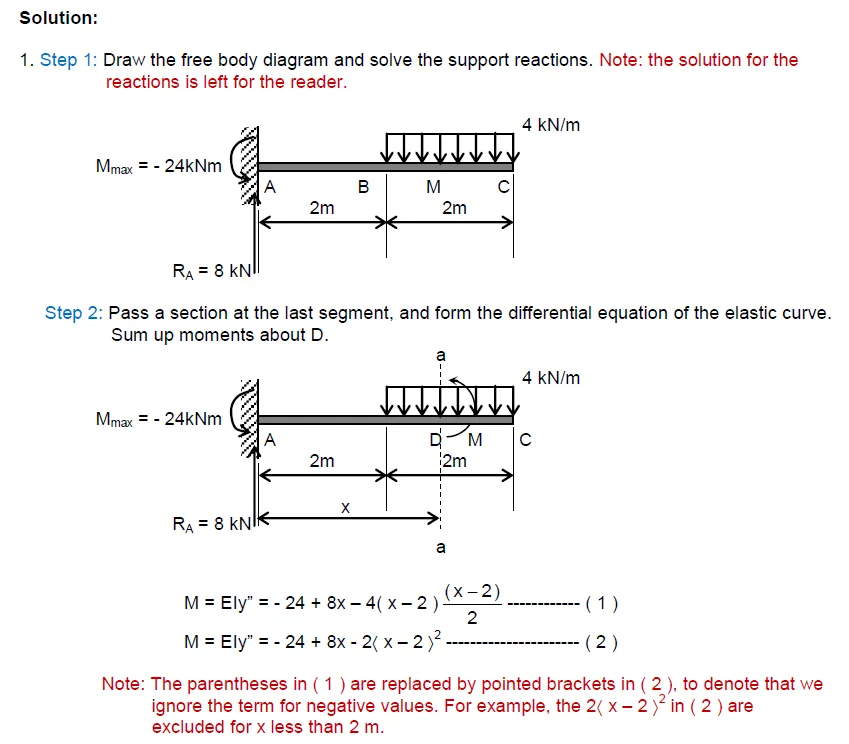 Double Integration Method | Structural Theory – Problem 5: – Diagram