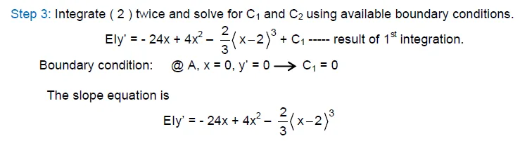 Double Integration Method | Structural Theory – Problem 5: – Diagram