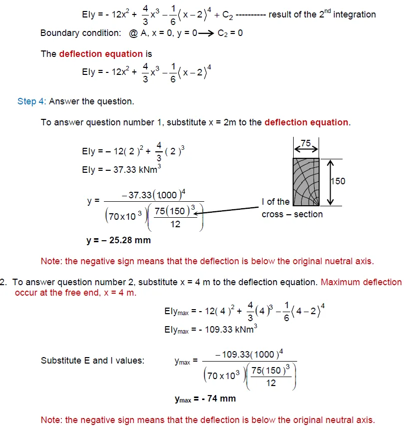 Double Integration Method | Structural Theory – Problem 5: – Diagram