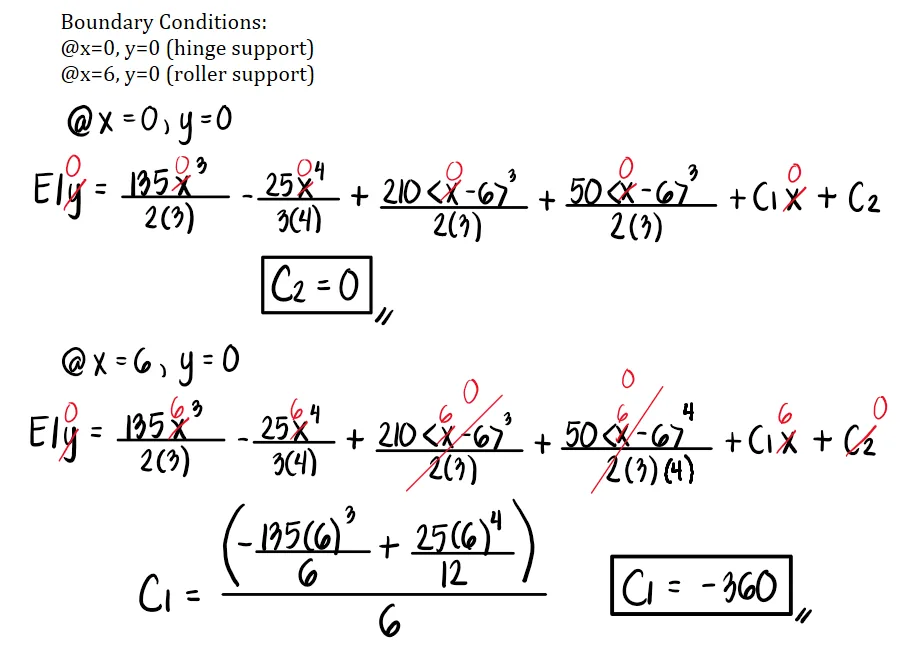 Double Integration Method | Structural Theory – Problem 6: – Diagram
