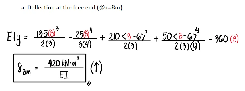 Double Integration Method | Structural Theory – Problem 6: – Diagram