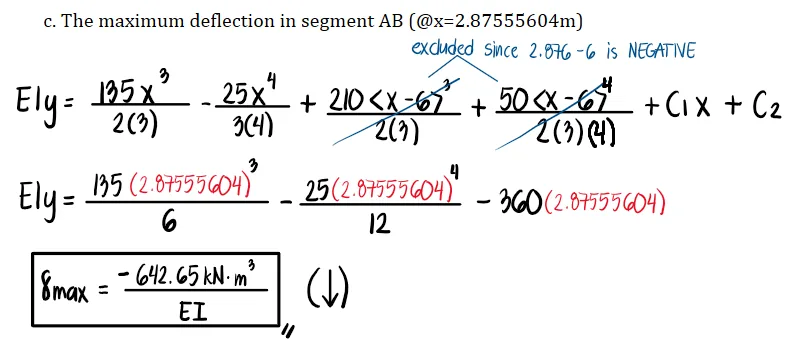 Double Integration Method | Structural Theory – Problem 6: – Diagram