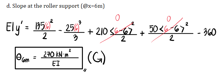 Solution