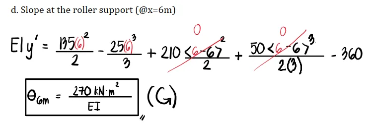 Double Integration Method | Structural Theory – Problem 6: – Diagram