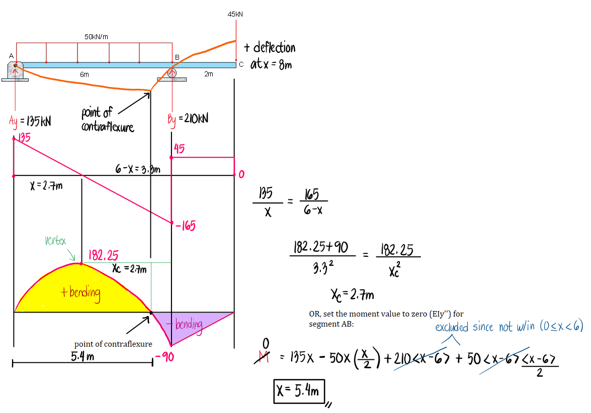 Solution