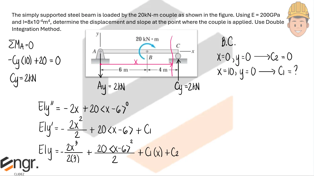 Double Integration Method | Structural Theory – Problem 8: – Diagram