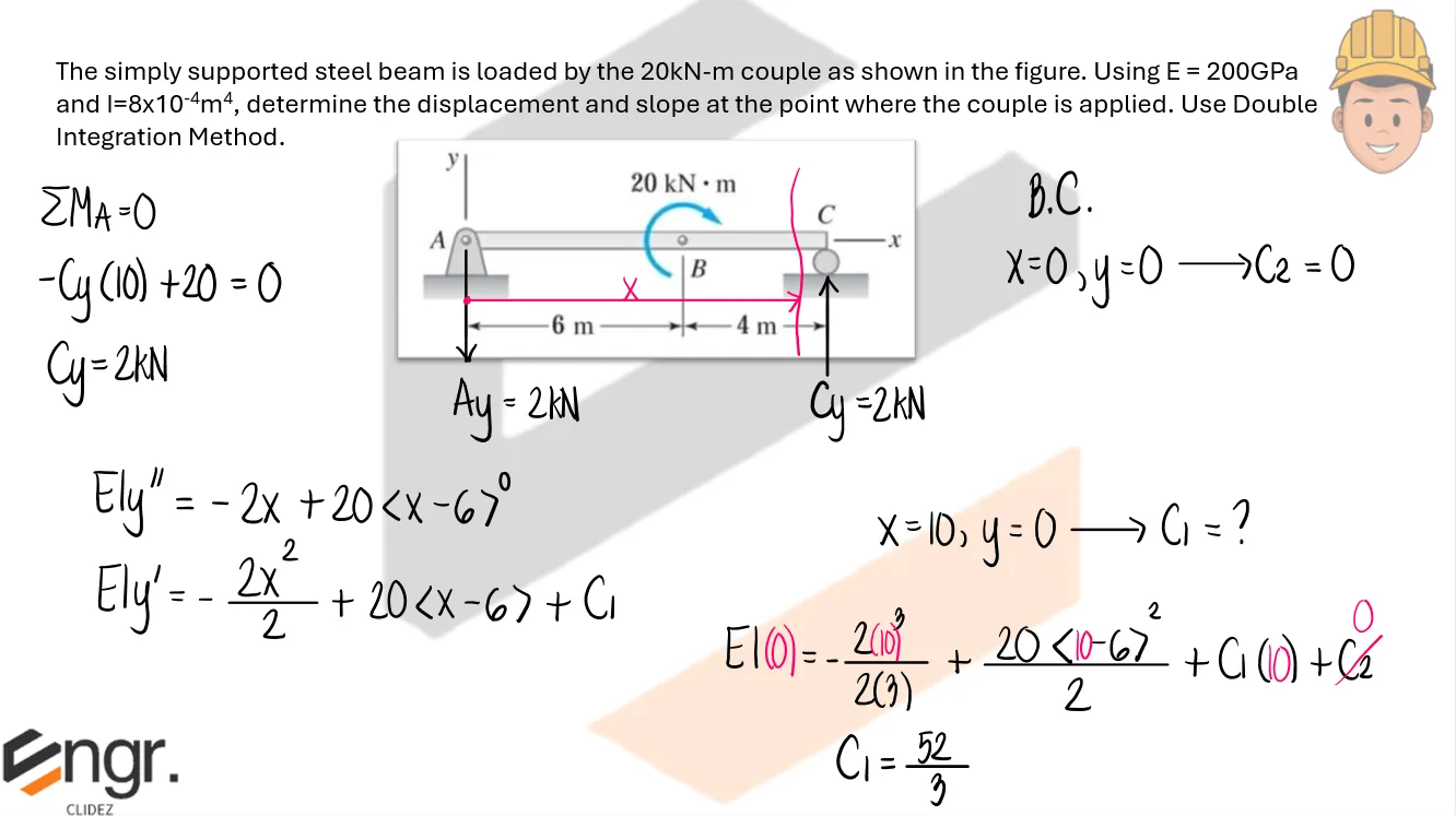 Double Integration Method | Structural Theory – Problem 8: – Diagram