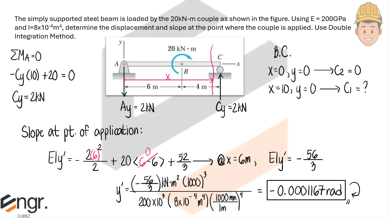 Double Integration Method | Structural Theory – Problem 8: – Diagram