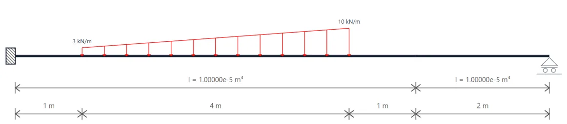 Indeterminate Beams: Assorted Methods | Structural Theory – Problem: Propped Beam with Trapezoidal Load – Diagram
