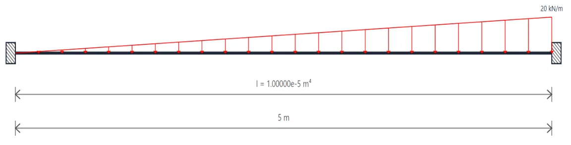 Indeterminate Beams: Assorted Methods | Structural Theory – Problem: Fixed-Ended Beam with Triangular Load – Diagram