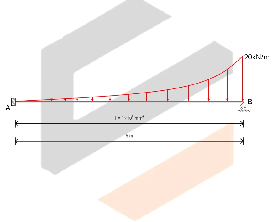 Indeterminate Beams: Assorted Methods | Structural Theory – Problem: Propped Beam with Parabolic Load – Diagram