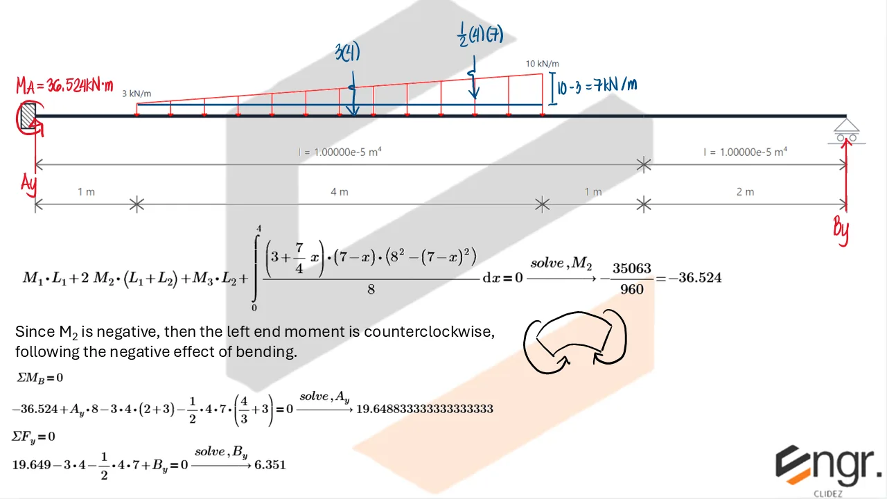 Indeterminate Beams: Assorted Methods | Structural Theory – Problem: Propped Beam with Trapezoidal Load – Diagram