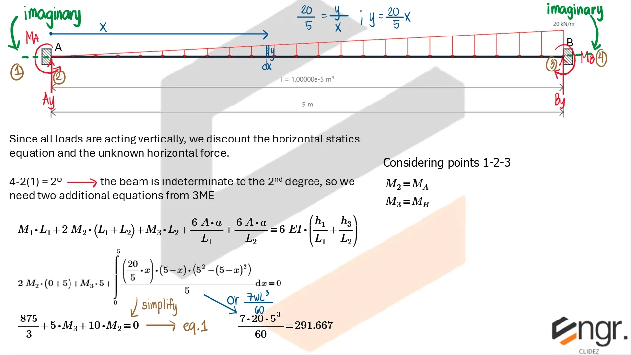 Indeterminate Beams: Assorted Methods | Structural Theory – Problem: Fixed-Ended Beam with Triangular Load – Diagram