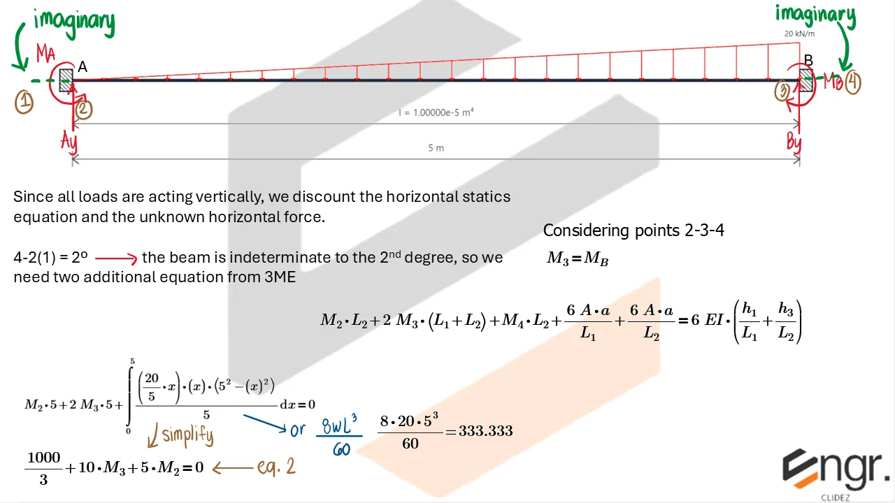 Indeterminate Beams: Assorted Methods | Structural Theory – Problem: Fixed-Ended Beam with Triangular Load – Diagram