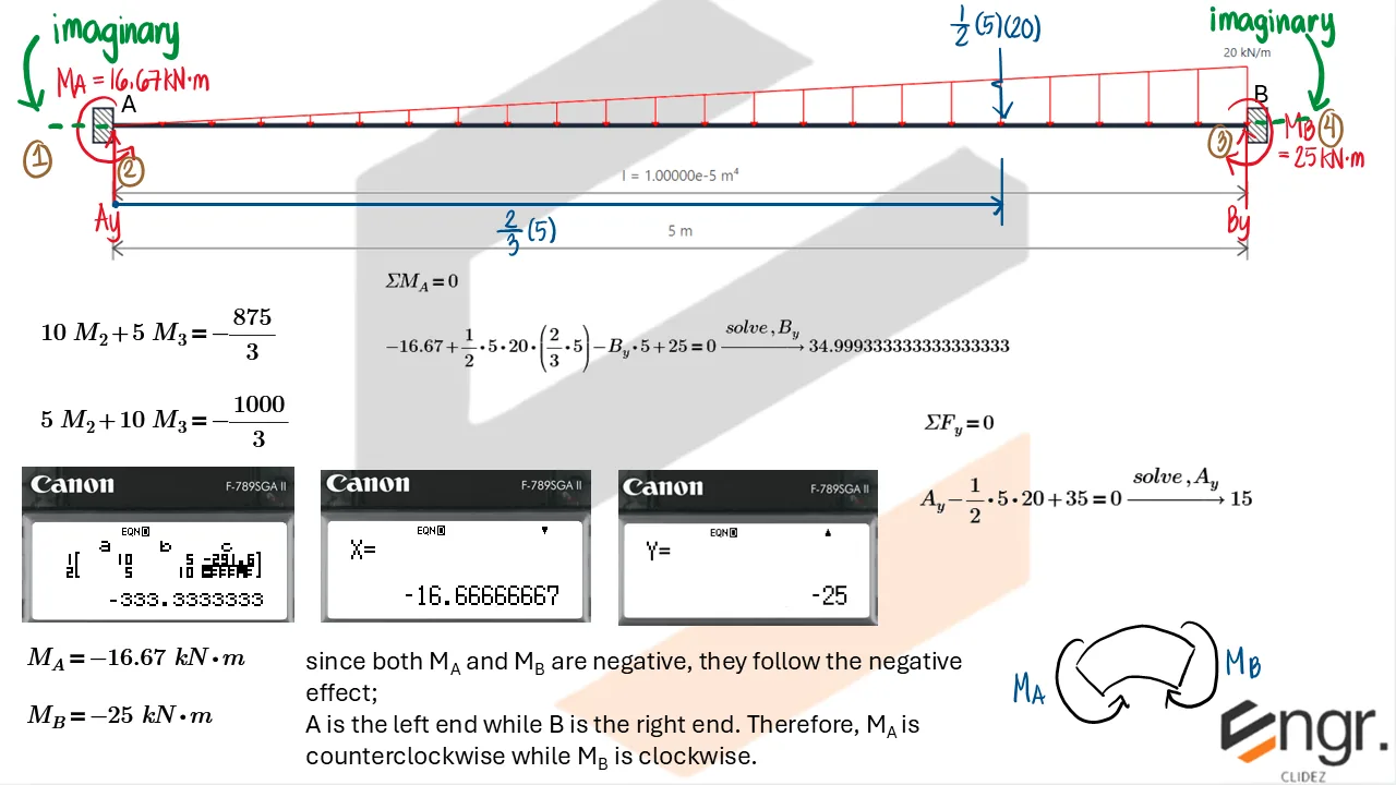 Indeterminate Beams: Assorted Methods | Structural Theory – Problem: Fixed-Ended Beam with Triangular Load – Diagram