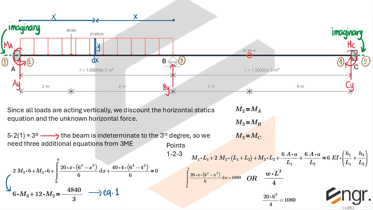 Indeterminate Beams: Assorted Methods | Structural Theory – Problem: Fixed-Ended Beam with Support at the Middle – Diagram