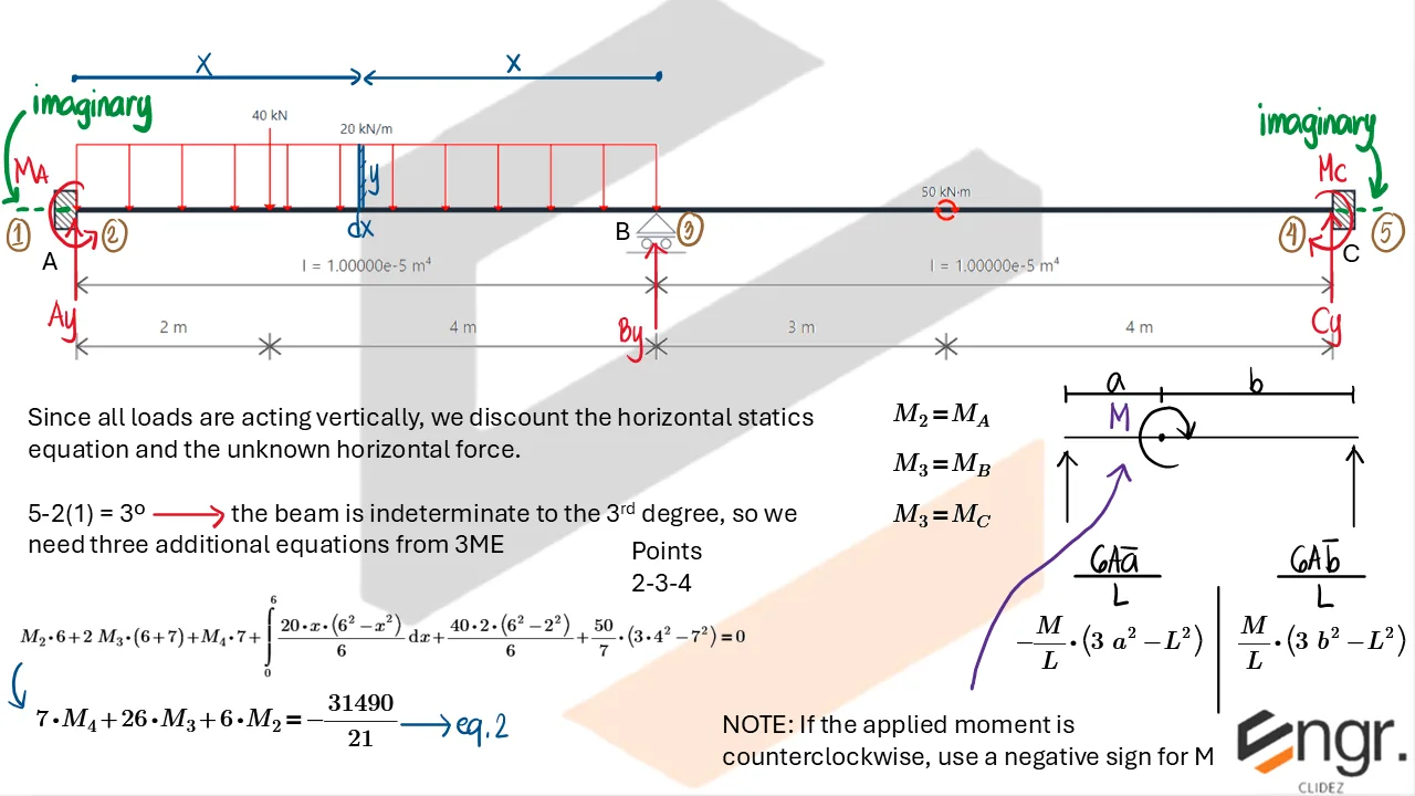 Indeterminate Beams: Assorted Methods | Structural Theory – Problem: Fixed-Ended Beam with Support at the Middle – Diagram