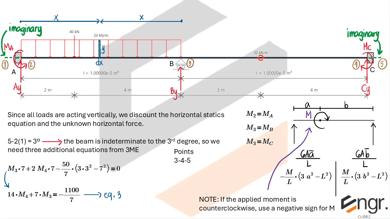 Indeterminate Beams: Assorted Methods | Structural Theory – Problem: Fixed-Ended Beam with Support at the Middle – Diagram