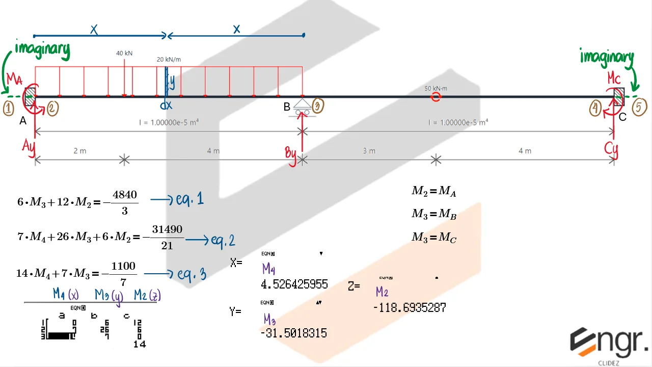 Indeterminate Beams: Assorted Methods | Structural Theory – Problem: Fixed-Ended Beam with Support at the Middle – Diagram