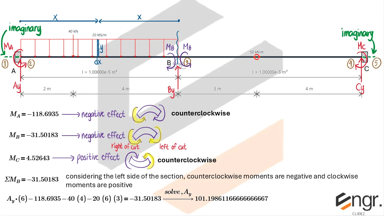 Indeterminate Beams: Assorted Methods | Structural Theory – Problem: Fixed-Ended Beam with Support at the Middle – Diagram
