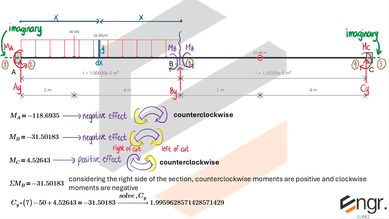 Indeterminate Beams: Assorted Methods | Structural Theory – Problem: Fixed-Ended Beam with Support at the Middle – Diagram