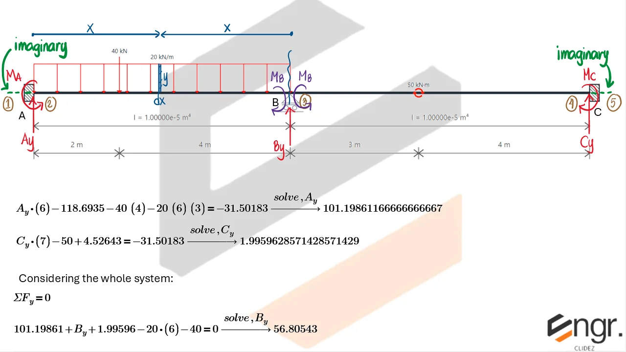 Indeterminate Beams: Assorted Methods | Structural Theory – Problem: Fixed-Ended Beam with Support at the Middle – Diagram