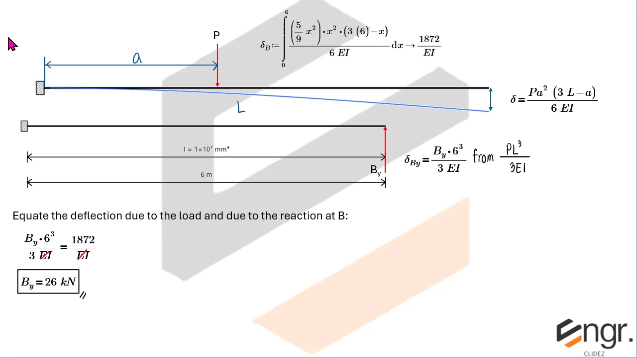 Indeterminate Beams: Assorted Methods | Structural Theory – Problem: Propped Beam with Parabolic Load – Diagram