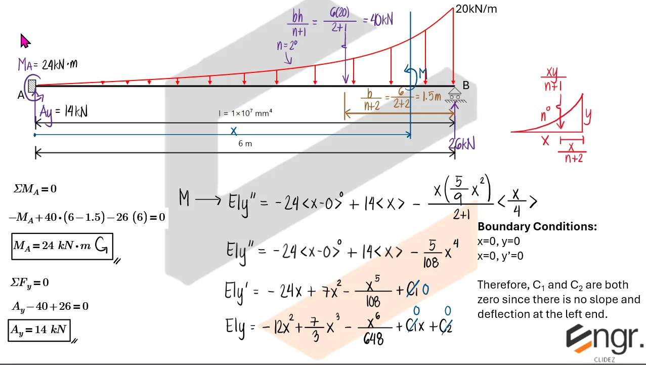 Indeterminate Beams: Assorted Methods | Structural Theory – Problem: Propped Beam with Parabolic Load – Diagram