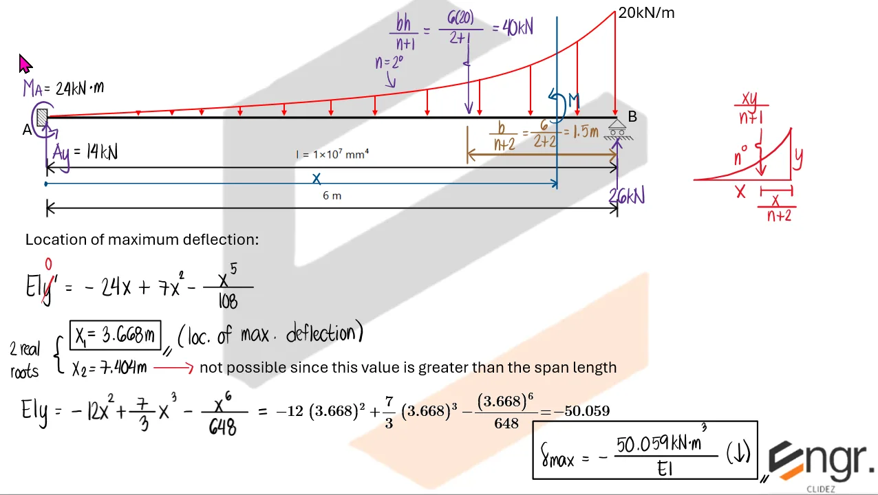 Indeterminate Beams: Assorted Methods | Structural Theory – Problem: Propped Beam with Parabolic Load – Diagram