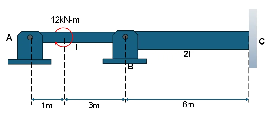 Moment Distribution Method | Structural Theory – Problem 1: Beam with Support Settlement - Sinking of Supports – Diagram