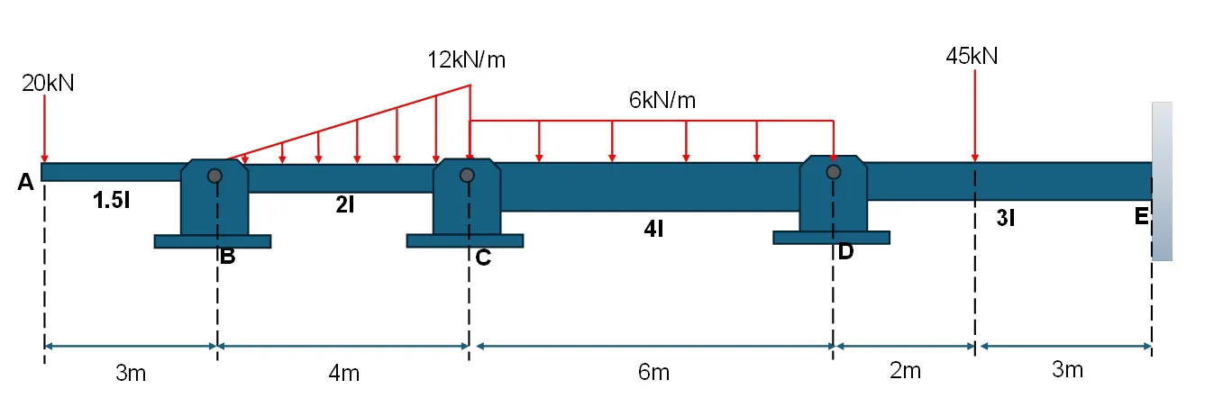 Moment Distribution Method | Structural Theory – Problem 2: (Beam with Overhang) – Diagram