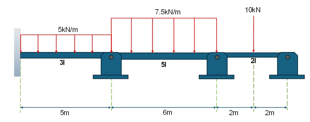 Moment Distribution Method | Structural Theory – Problem 3: (Distributed Load and Load at the Midspan) – Diagram