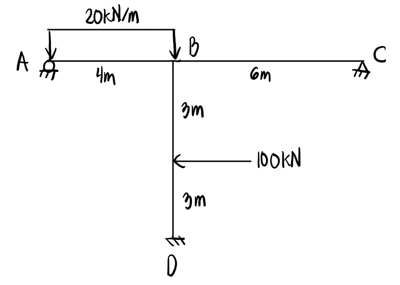 Moment Distribution Method | Structural Theory – Problem 4: (Moment Distribution Method for Frames) – Diagram