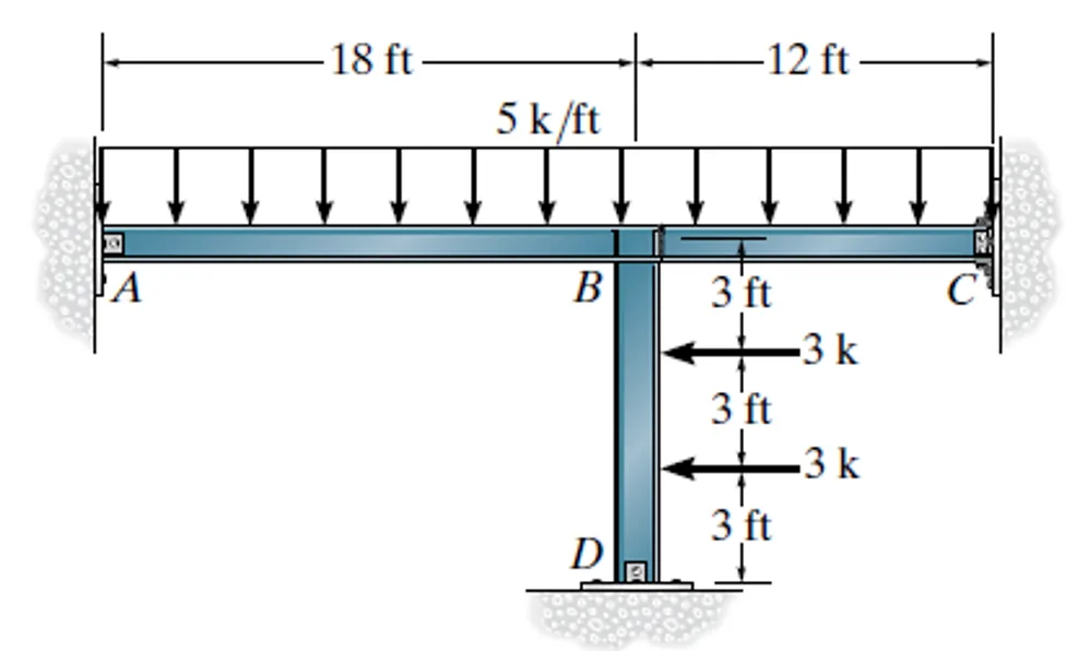 Moment Distribution Method | Structural Theory – Problem 5: (Moment Distribution Method for Frames) – Diagram