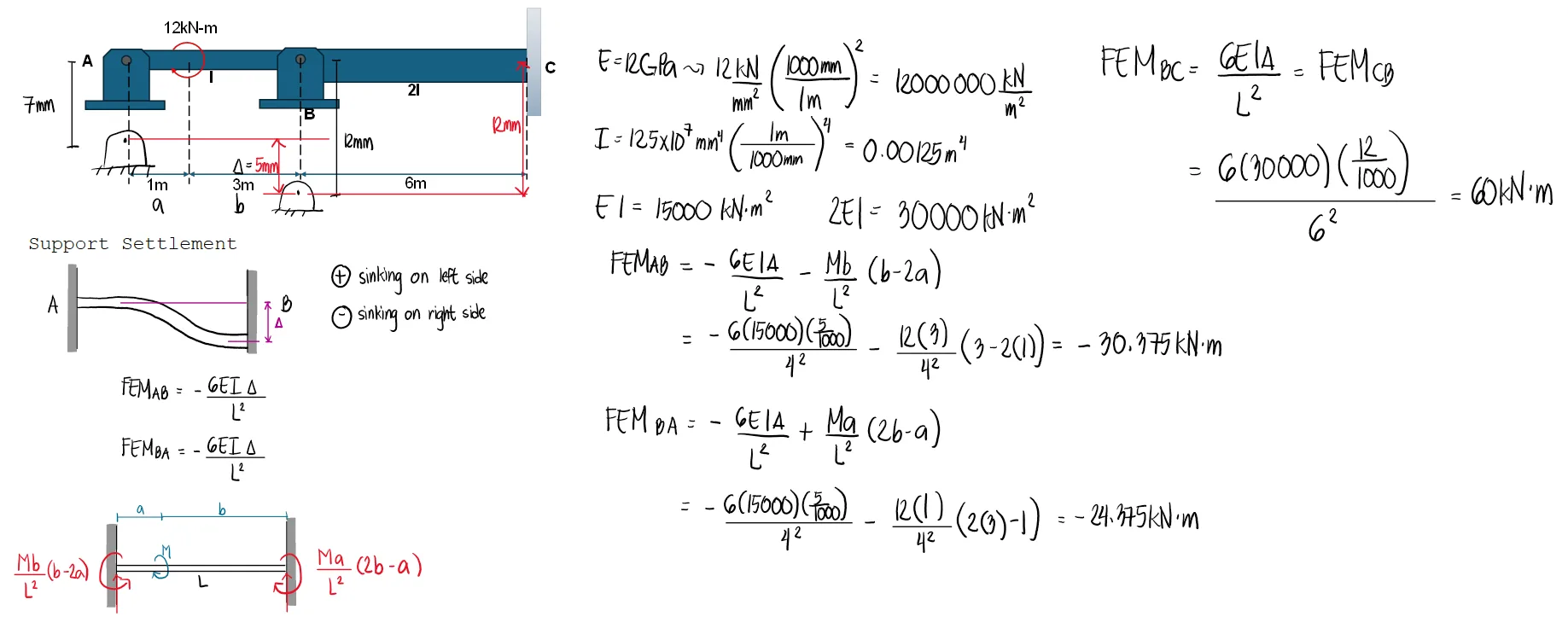 Moment Distribution Method | Structural Theory – Problem 1: Beam with Support Settlement - Sinking of Supports – Diagram