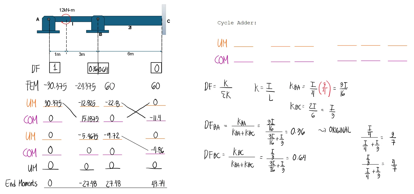 Moment Distribution Method | Structural Theory – Problem 1: Beam with Support Settlement - Sinking of Supports – Diagram